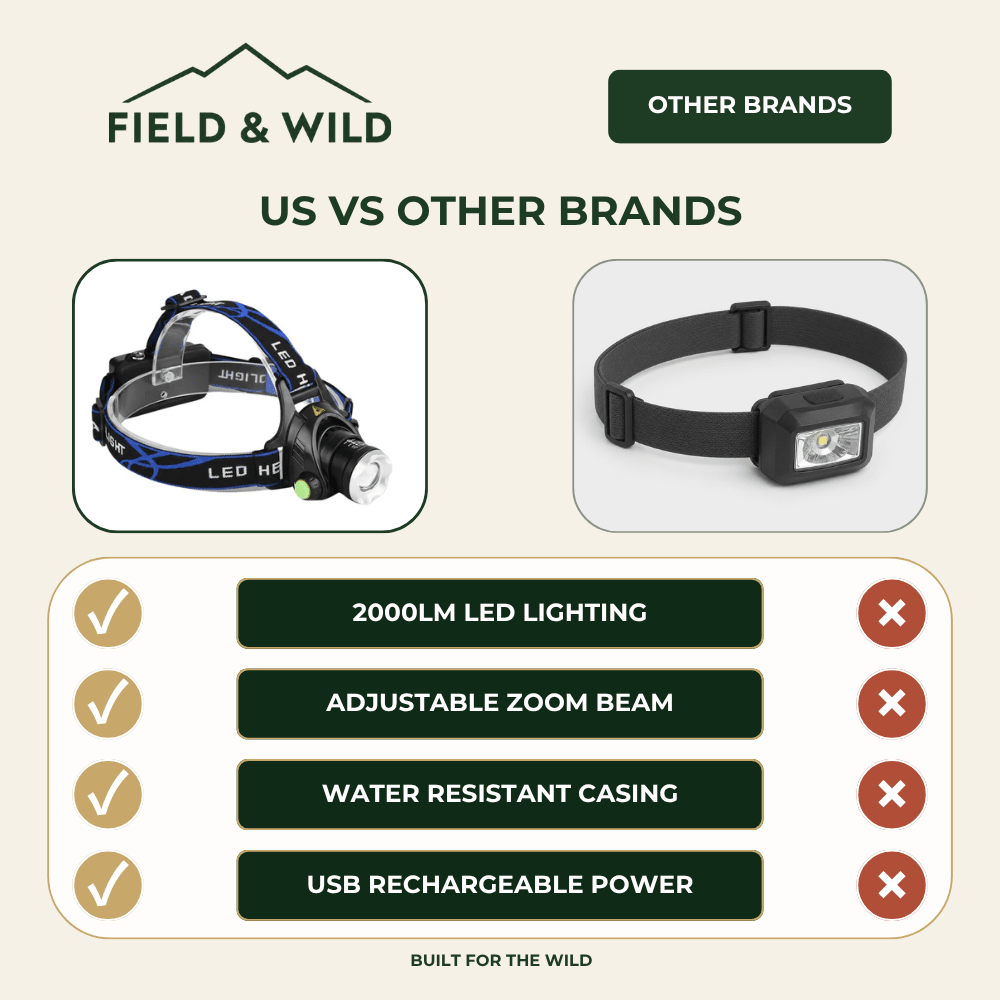 Rechargeable LED Head Torch with Zoom Function - Field & Wild-Field & Wild